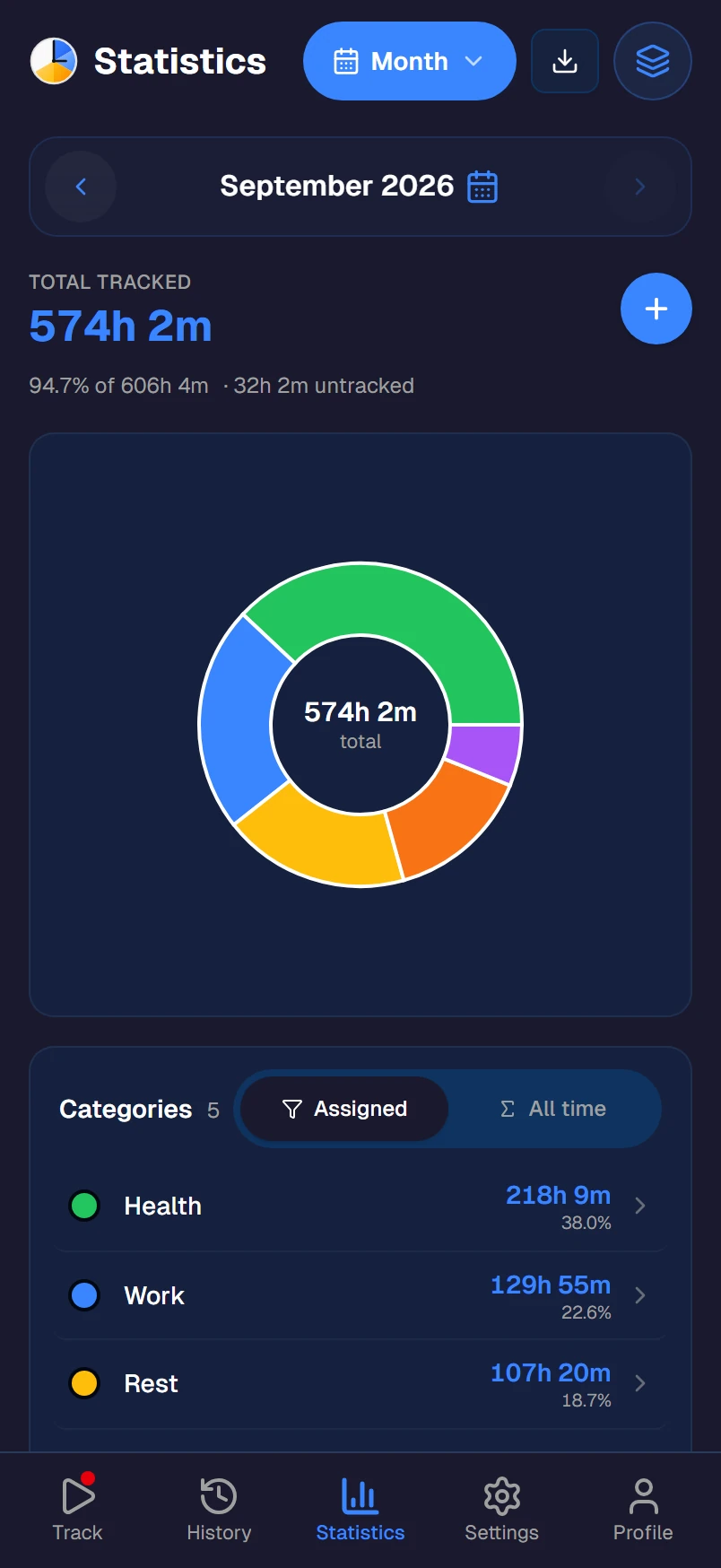 Statistics screen with a month of time split by category in a donut chart, with hours per category