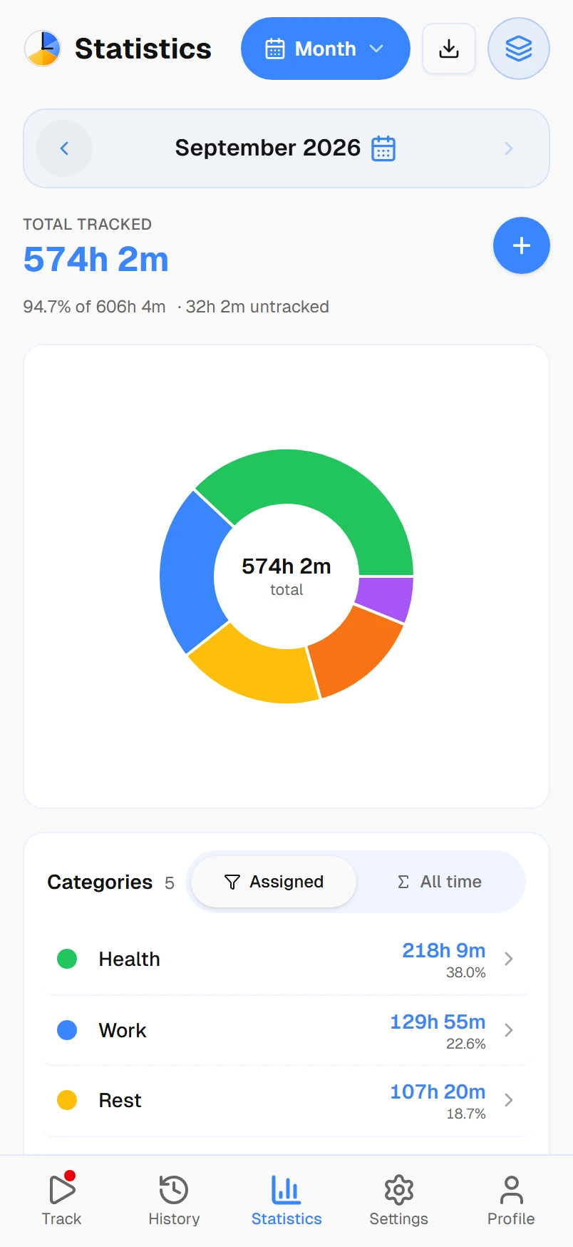 Statistics screen with a month of time split by category in a donut chart, with hours per category