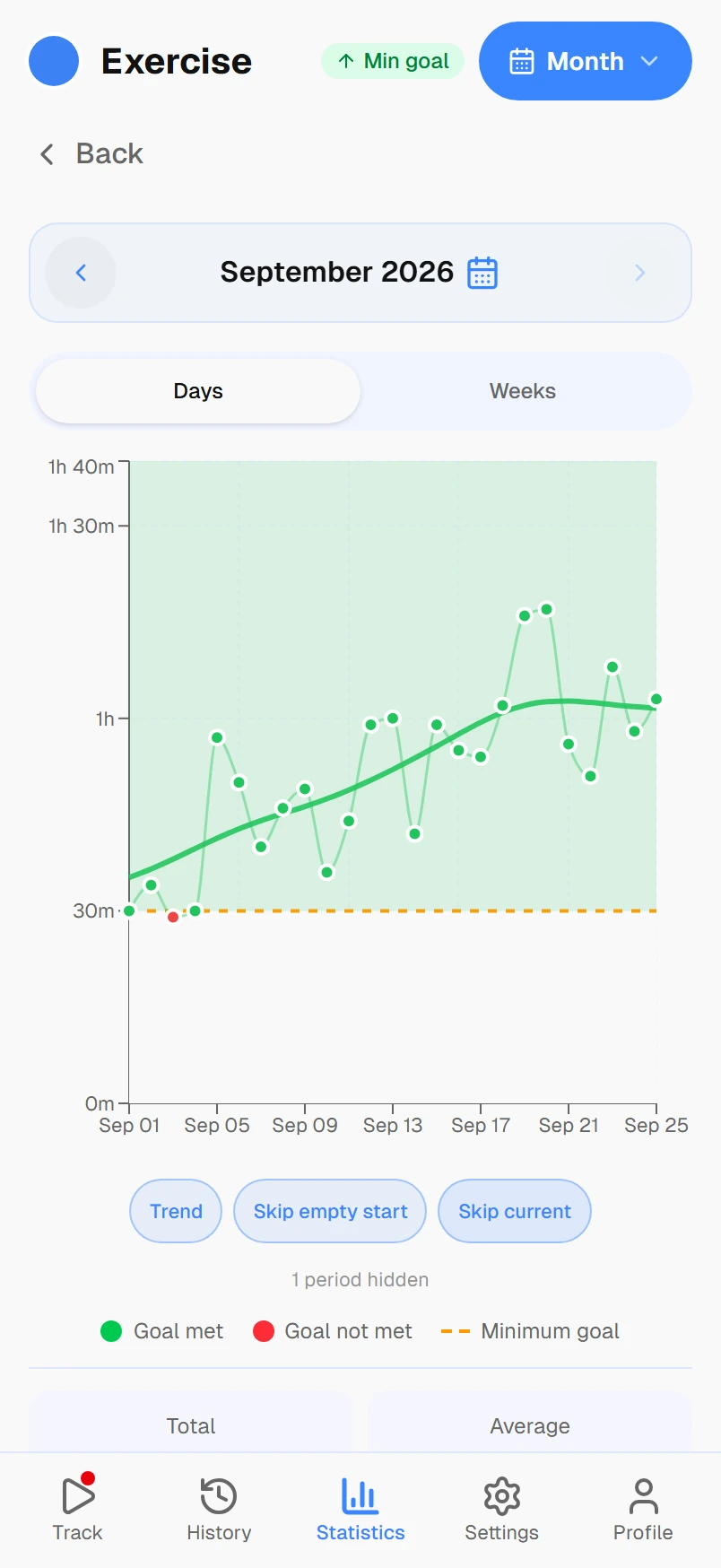 An activity's statistics with its trend line and goal over the past weeks